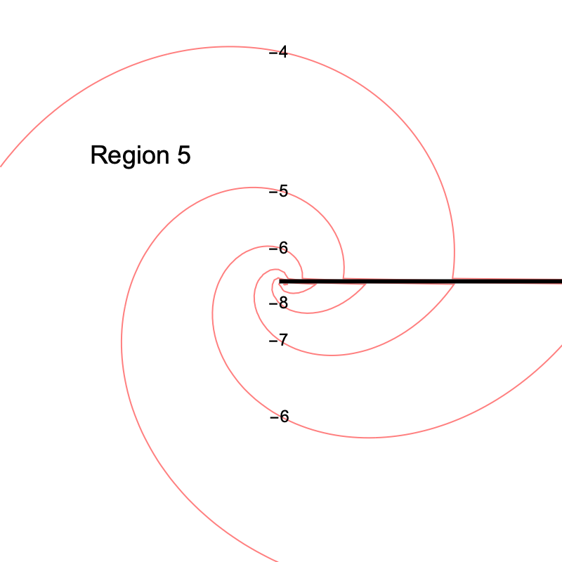 Level curves at the nub, region 5