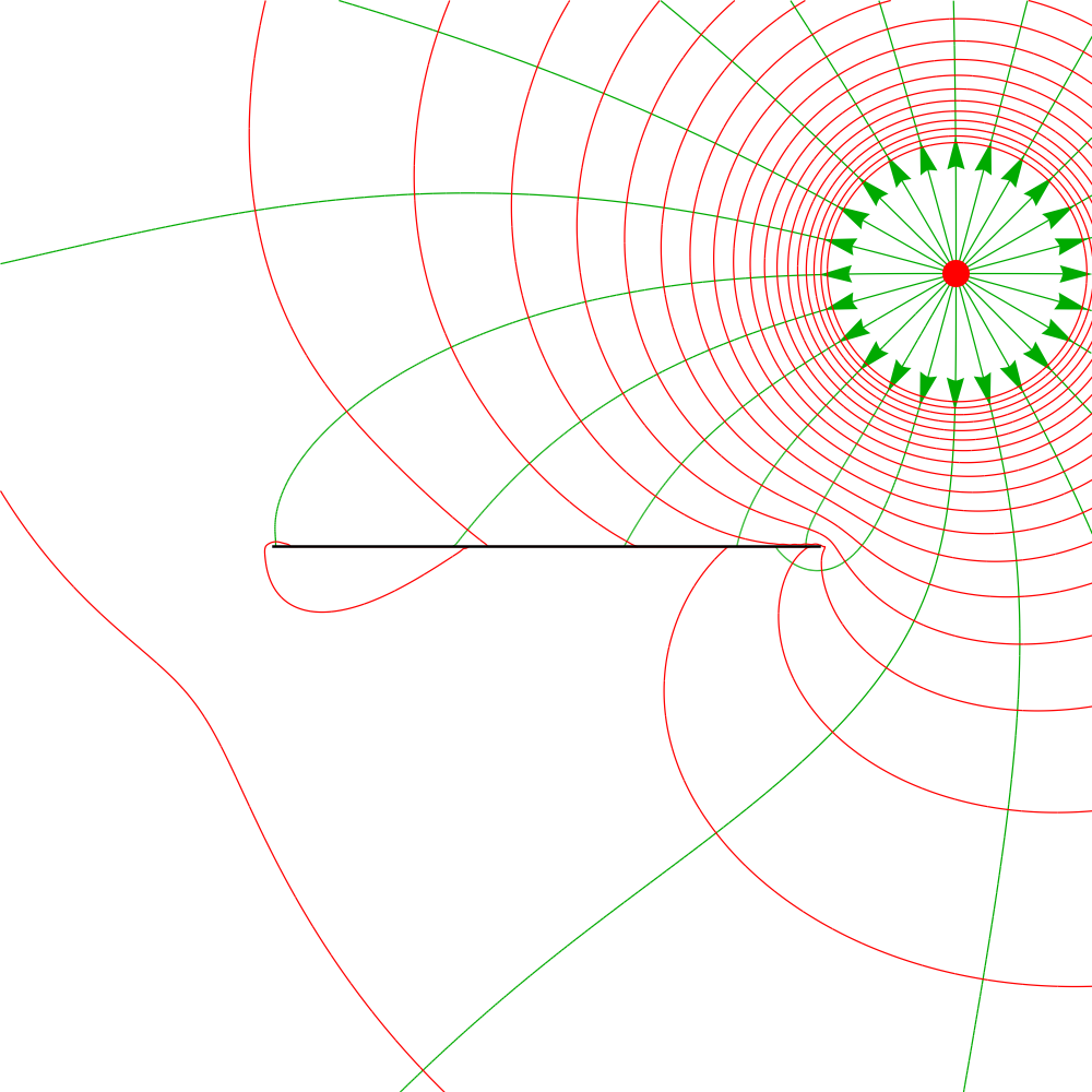 Potential and field from charge/dipole layer solution, in region 1