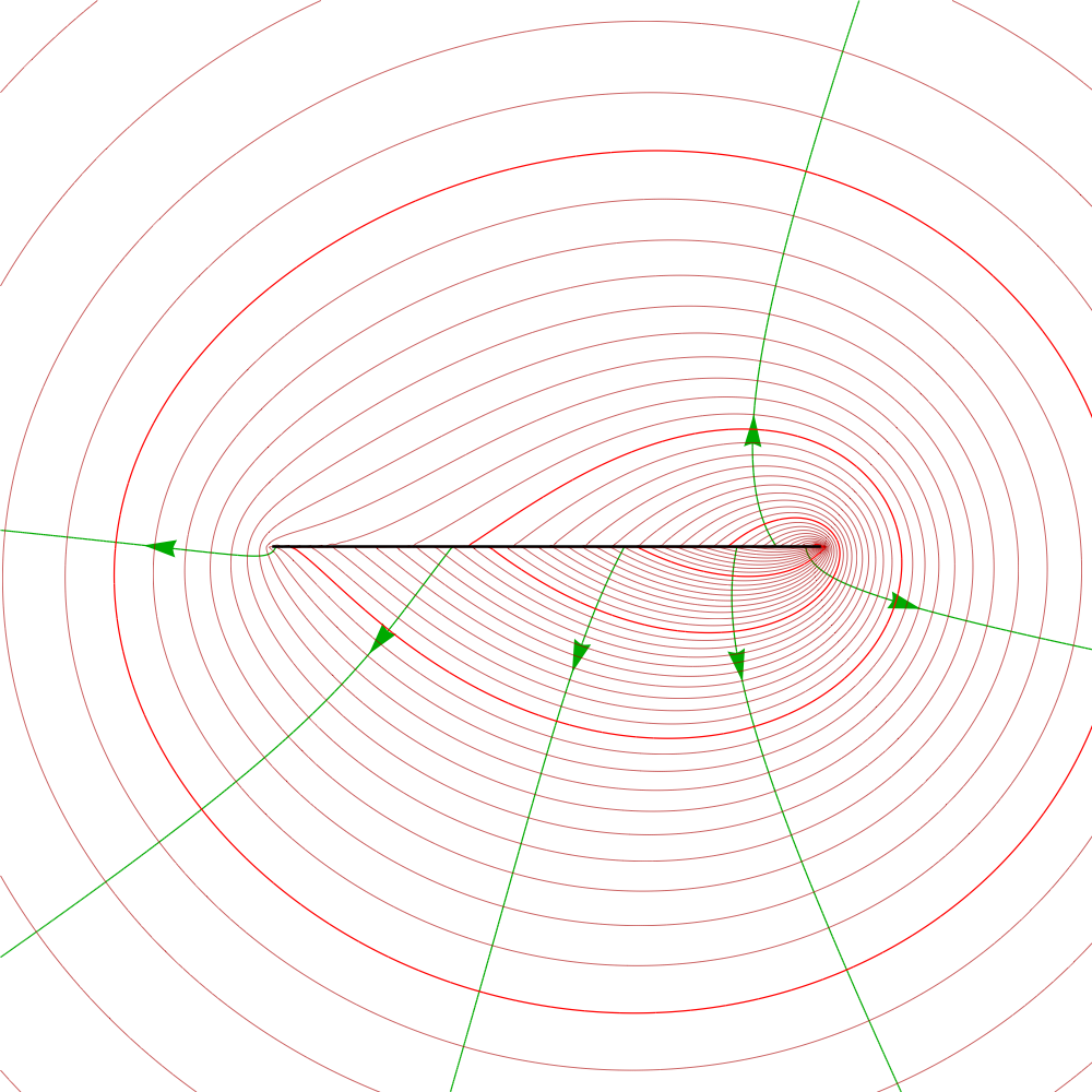 Potential and field from charge/dipole layer solution, in region 2