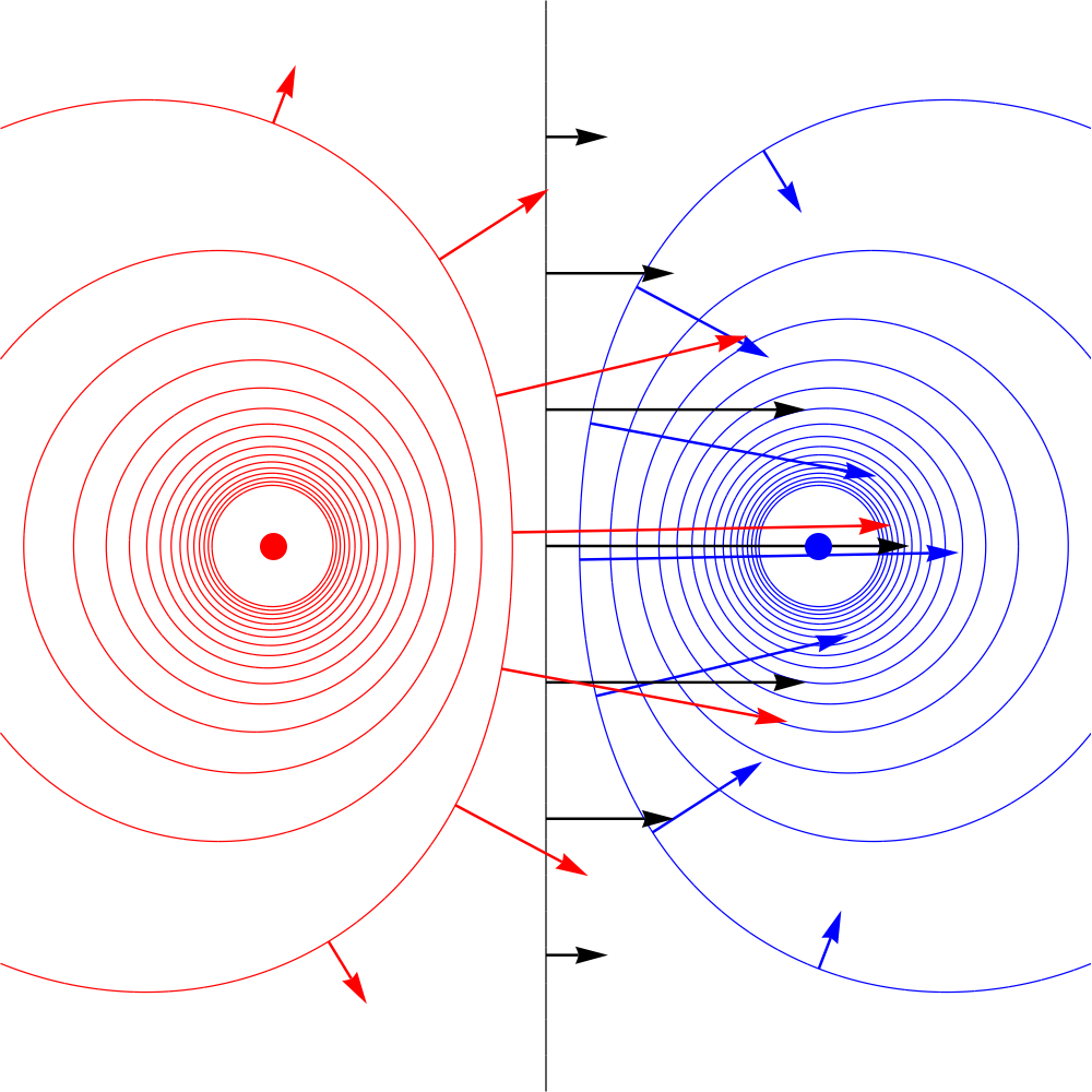 Potential and field from a pair of opposite point charges