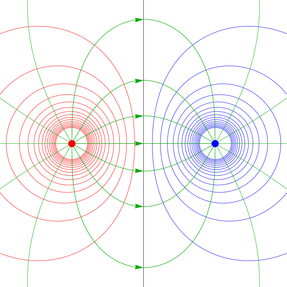 Potential and flux lines from a pair of opposite point charges