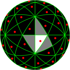 Vertex positions for |2 3 5