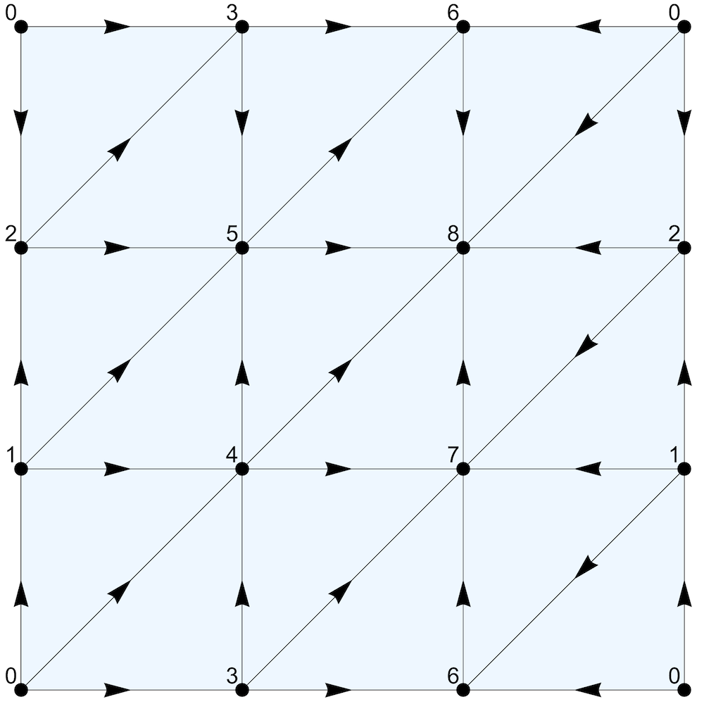 Triangulated torus