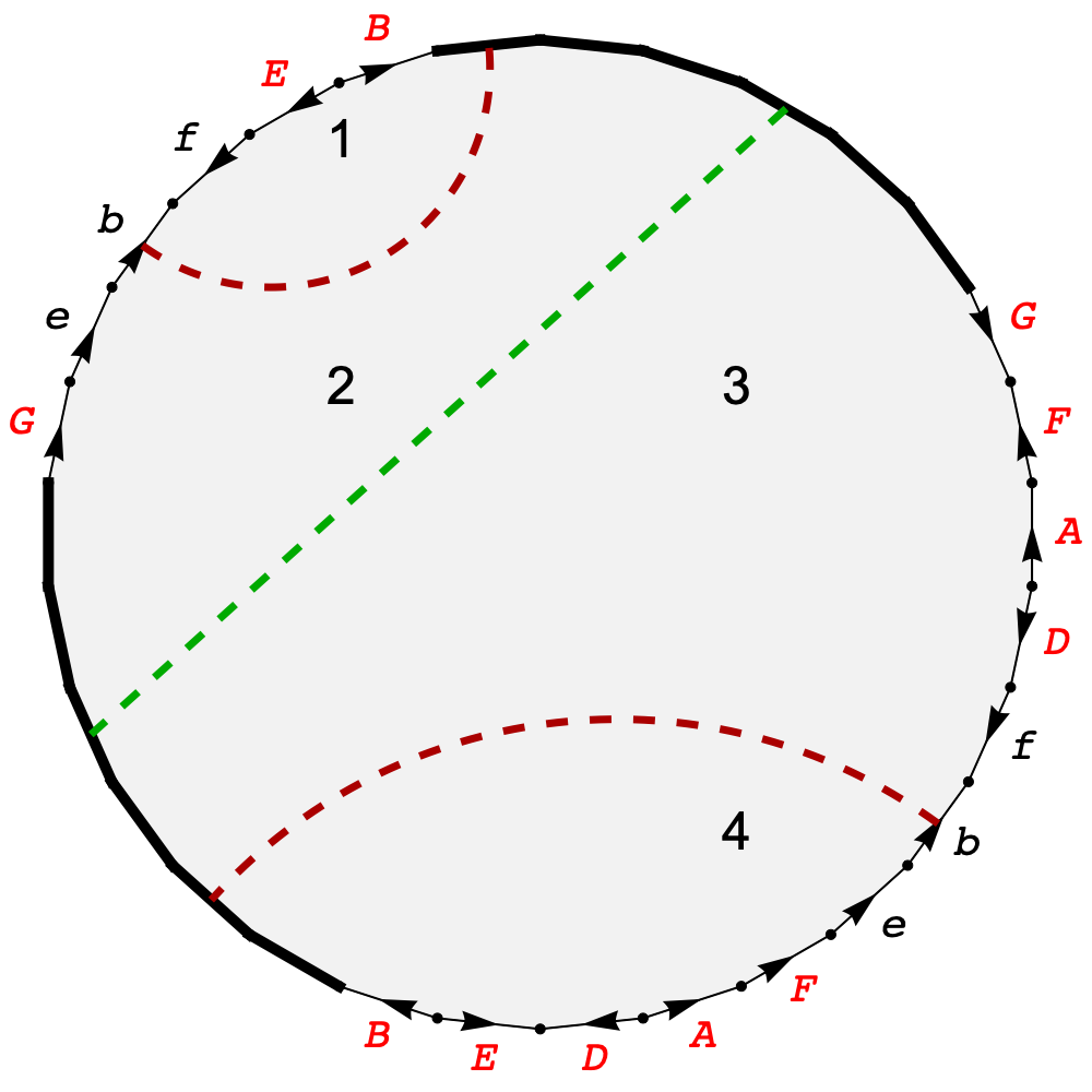 Final surface
