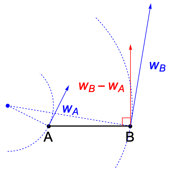 Rotation in flat space