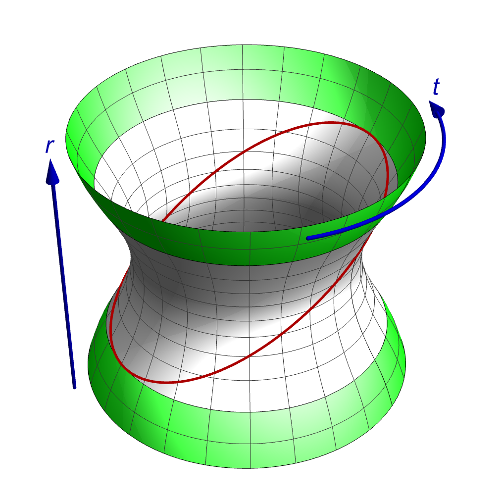 Embedded surface for r, t slice