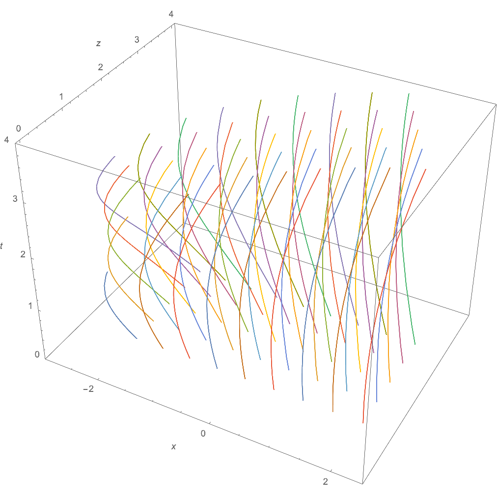Flotilla world lines generated by null rotation plus translation