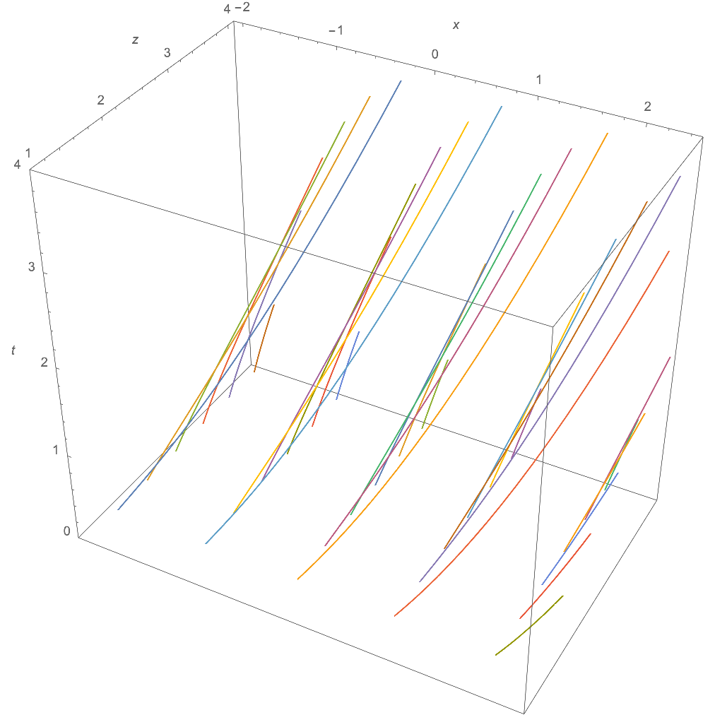 Rindler flotilla world lines generated by hyperbolic rotation plus translation