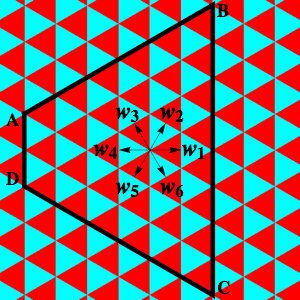 Standing wave built from 6 travelling waves