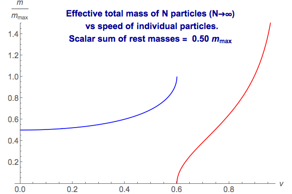 Mass of many particles