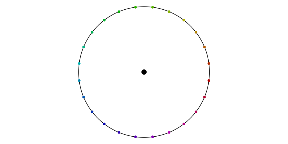 Transformation of orbits under the s=y vector flow