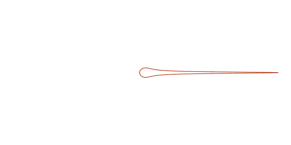 Traces of flow of individual points