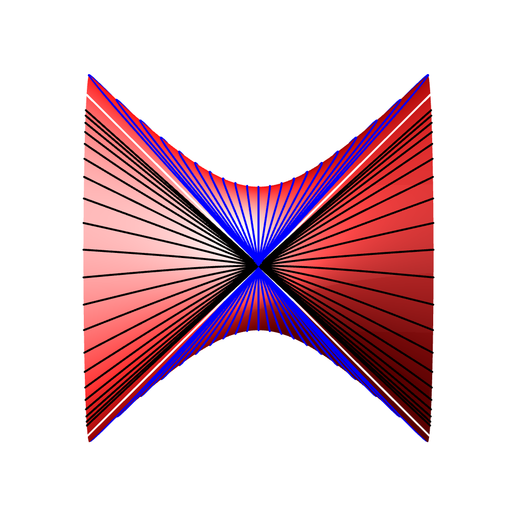 Geodesics on hyperboloid in flat spacetime