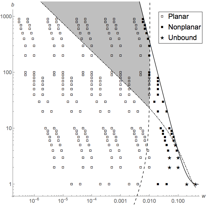 Sample points close to lighter star