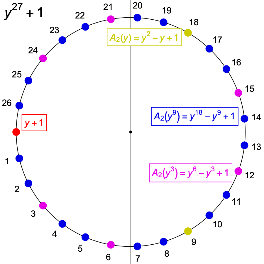 The 27th roots of -1