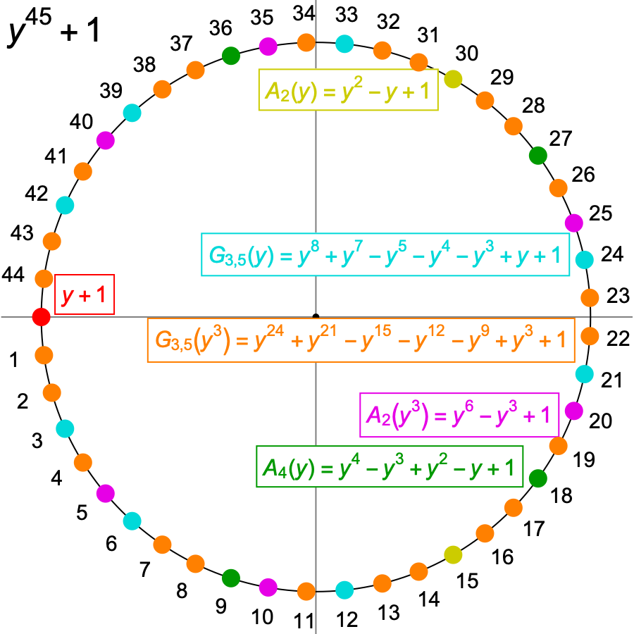 The 45th roots of -1