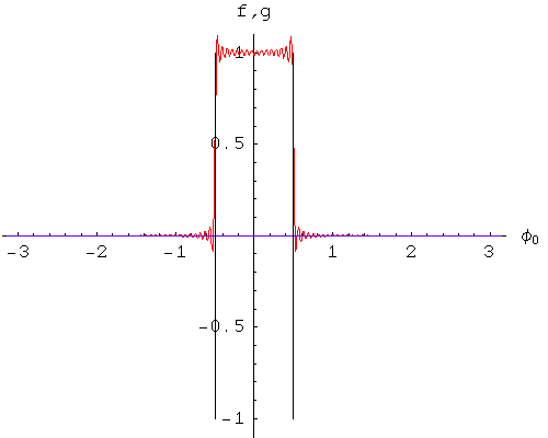 Square wave in hoop