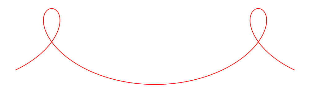 Rollercoaster for beta = 2