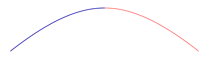 Rollercoaster for beta = one half