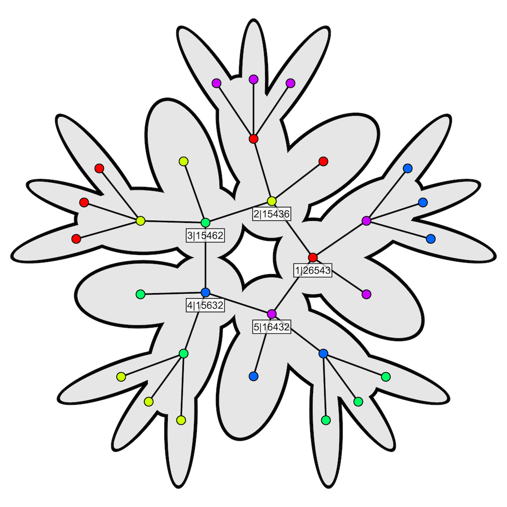 2-cycle graph for n=6, with spliced cycles