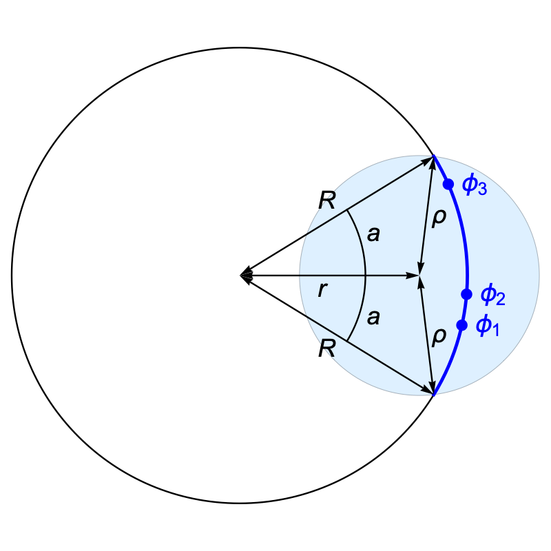 Black circle intersects blue disk